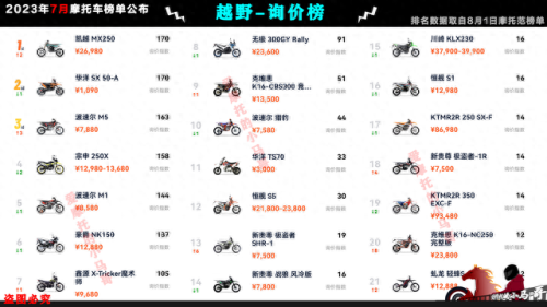 国产摩托车市值排名前十(摩托车销量前五十排行榜)插图47