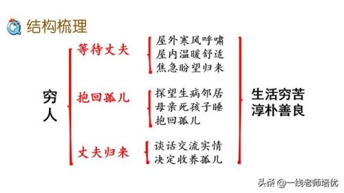 啦多音字组词(啦的多音字)插图60