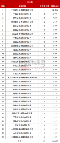 排名前十评估机构(全国性评估公司排名)插图3