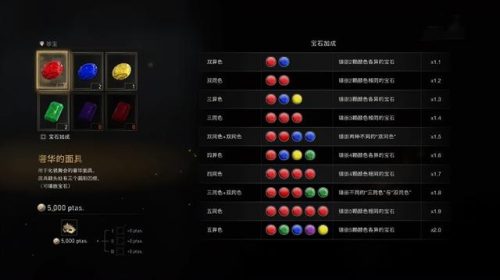 地牢猎手4 宝石(地牢猎手4符咒图鉴大全)插图