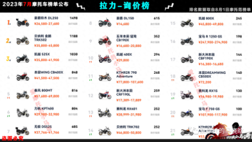 国产摩托车市值排名前十(摩托车销量前五十排行榜)插图35
