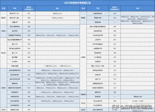 深圳中考排名前十(深圳市最好的初中排名)插图9