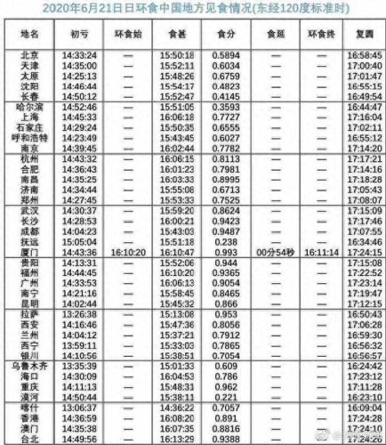 日全食时间表(中国近100年日食时间表)插图1