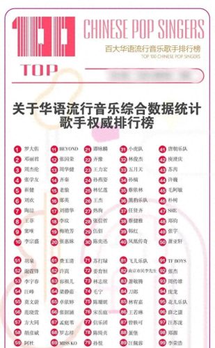 现在流行音乐世界排名前十(世界音乐名校排名)插图