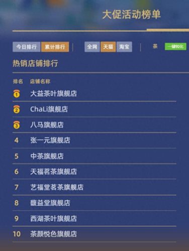 淘宝茶叶排名前十(茶叶上传到淘宝)插图