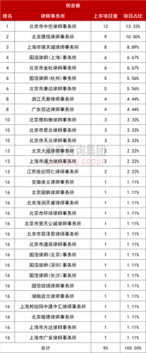 排名前十评估机构(全国性评估公司排名)插图13