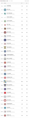 文史类民办学校排名前十(陕西文史二本院校排名)插图6
