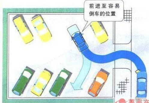 倒车技巧图解(倒车方向盘打法口诀)插图5