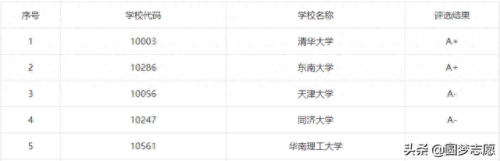 郑州建筑学排名前十的学校(郑州高中排名一览表)插图1