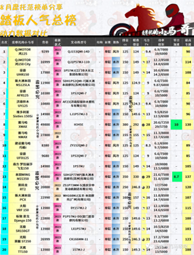 国产摩托车市值排名前十(摩托车销量前五十排行榜)插图20