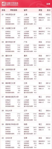 中国排名前十所大学有哪些(中国大学官方排名)插图3