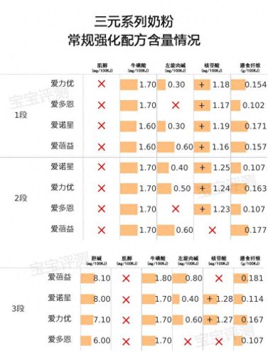 美素4段奶粉(奶粉口碑最好的前十名)插图11