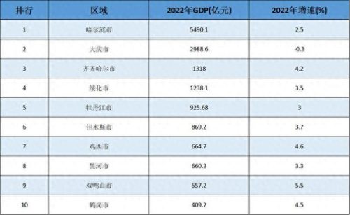 哈尔滨城市排名前十(最幸福城市排名哈尔滨)插图
