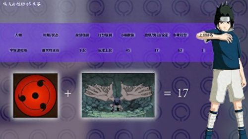 忍将上忍排名(忍界上忍)插图69