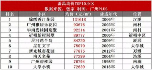 南沙楼盘 排名前十(南沙区比较好的楼盘)插图8