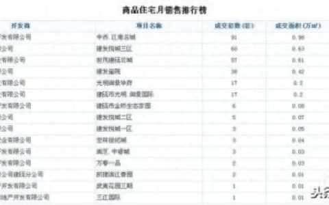 建瓯房子排名前十(建瓯好的小区排名)