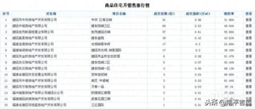 建瓯房子排名前十(建瓯好的小区排名)插图