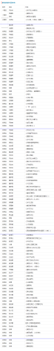 梅州摄影商家排名前十(佛山摄影排名前十名)插图