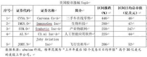 中美股市排名前十(中美股市10年涨幅对比图)插图2