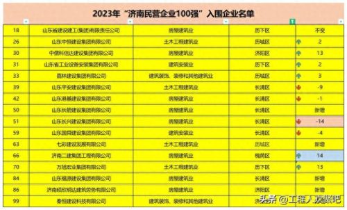 十六大建筑公司排名前十(上海十大建筑企业排名)插图7