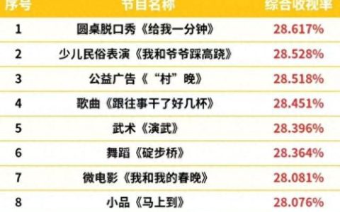 小品收视排名前十(先生请出山完整版小品)