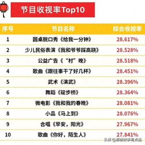 小品收视排名前十(先生请出山完整版小品)插图