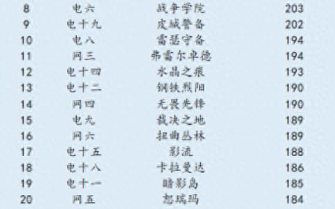 lol大区排名前十(lol十大通用大区)