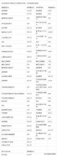 重庆城市管理职业学院录取分数线(城市管理学院录取分数线)插图8