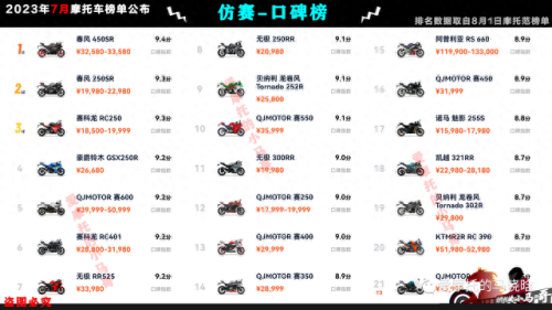 国产摩托车市值排名前十(摩托车销量前五十排行榜)插图13