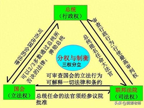国务卿是什么职务(国务卿是美国几号人物)插图5