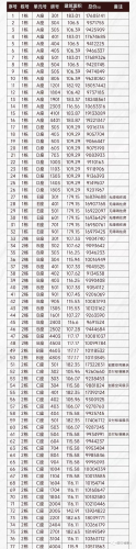 前海公馆美食排名前十(前海公馆)插图2