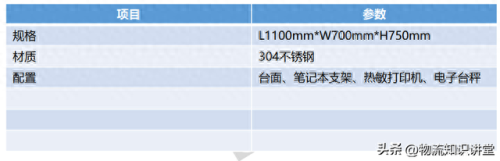 仓库物资排名前十(仓库防汛物资清单)插图11