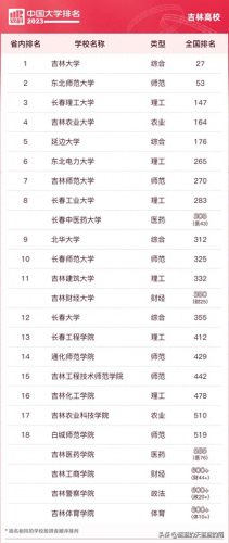 各省前十高校排名(各省前十名的高校)插图15