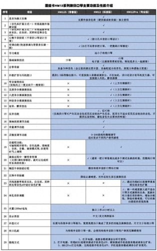 数码口琴排名前十(数码口琴的不足)插图1