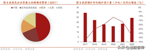 铟上市公司龙头股(铟概念股一览表)插图8