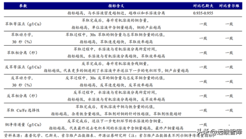 金属萃取公司排名前十(金属铼概念股排名)插图10