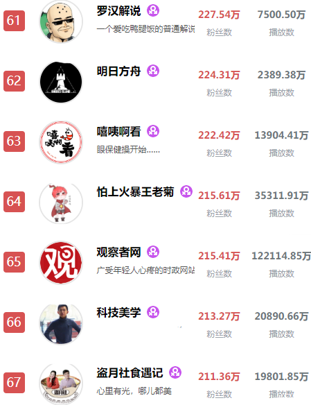 proumb站排名前十(b站全称叫proumb怎么进)插图9