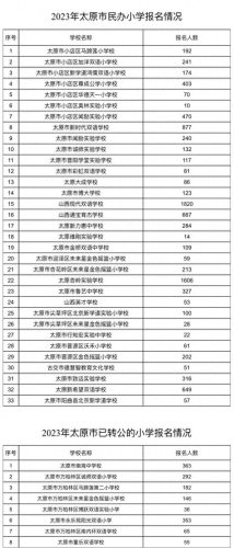 太原计算机学校(太原最好的计算机学校地址)插图