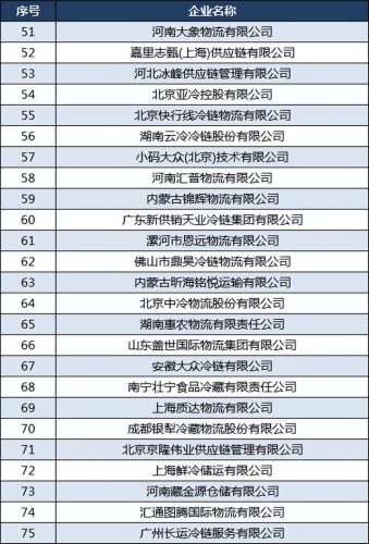 国产冷库价格排名前十(金福临冷库在管控区吗)插图4