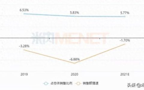 江苏保健食品企业排名前十(江苏十大食品公司排名)