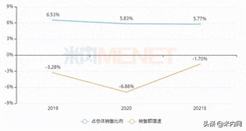 江苏保健食品企业排名前十(江苏十大食品公司排名)插图