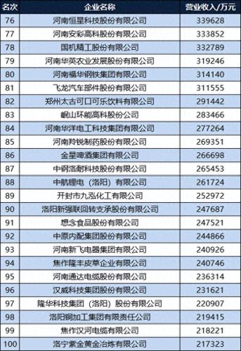 河南钢厂排名前十(河南有多少钢厂)插图5