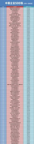 湖南前十企业排名(湖南各市排名第一企业)插图5