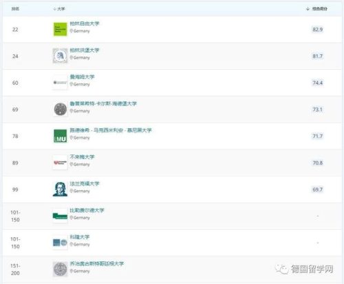 德国兽医专业排名前十(德国十大最吃香的专业)插图47