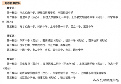 上海市区内中学排名前十(上海中国中学怎么样)插图