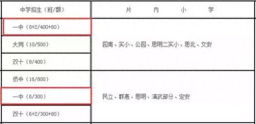 厦门全日制高中排名前十(厦门高中排名及分类)插图1