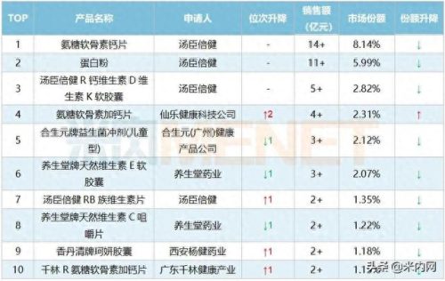 江苏保健食品企业排名前十(江苏十大食品公司排名)插图1