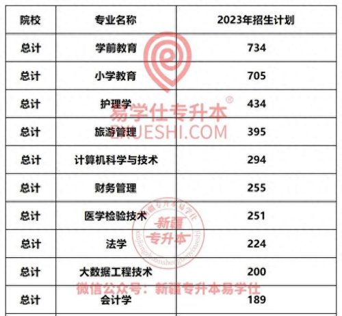 乌鲁木齐专升本排名前十(乌鲁木齐大专院校排名)插图