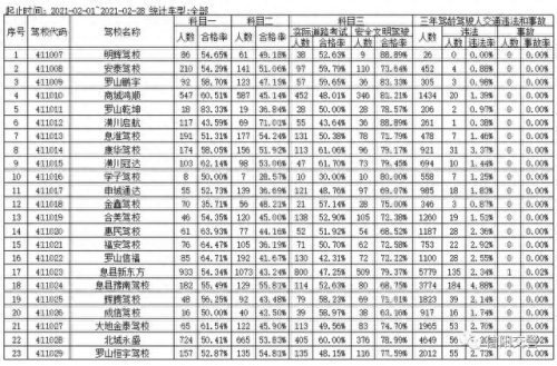 光山驾校排名前十(光山驾校事件)插图