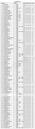 北京理科排名前十(北京文科排名前十名)插图